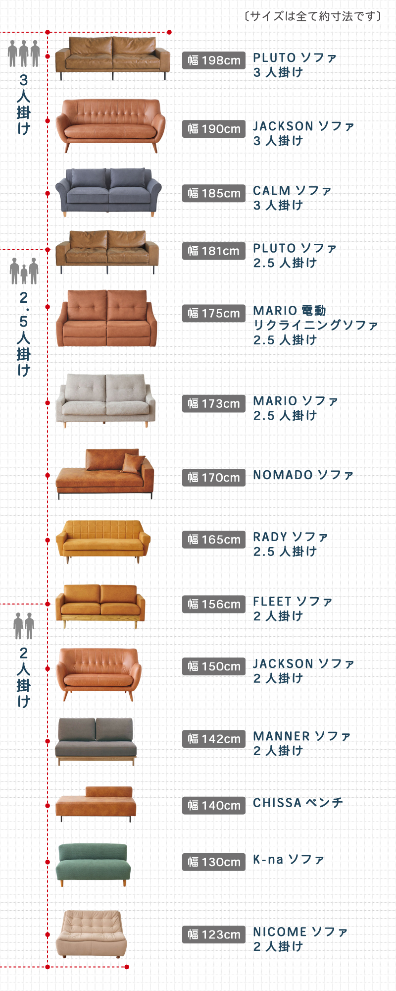 ソファ比較画像